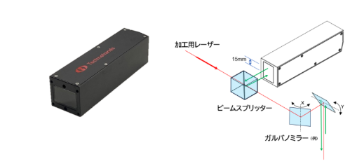 レーザー加工機用レーザー変位計