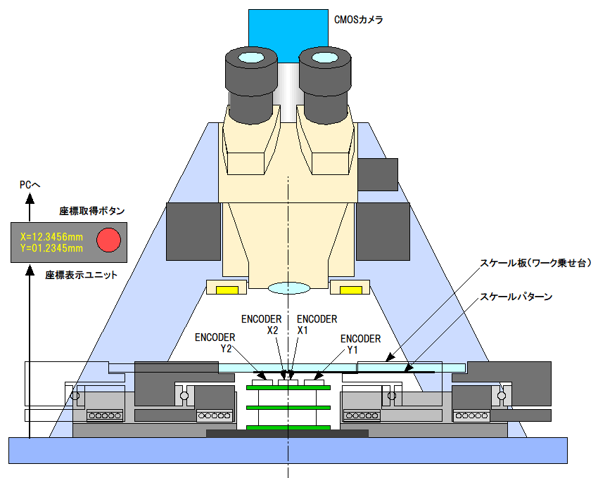 測定顕微鏡に組み込んだ例（断面）