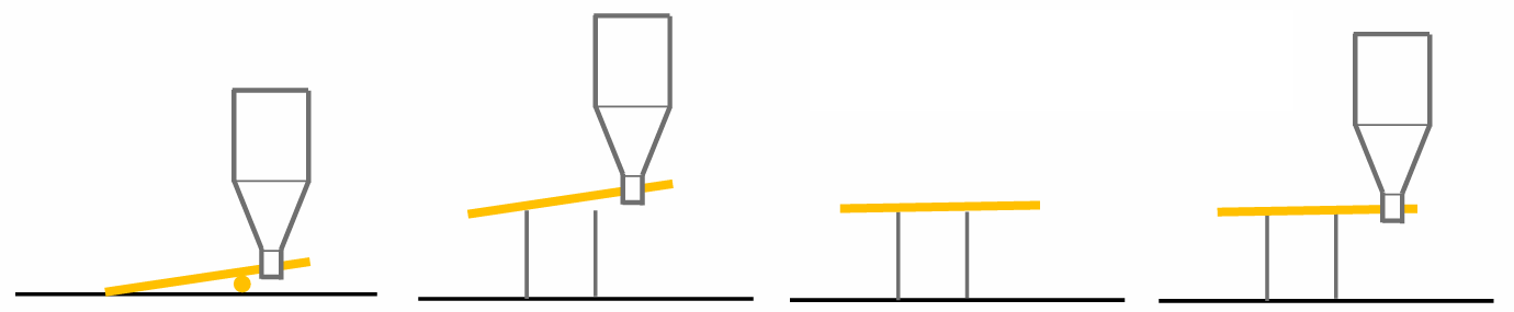 针水平校正流程