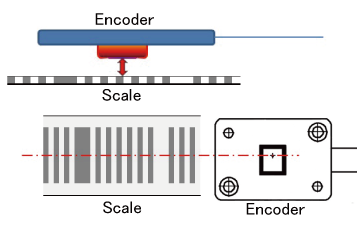 小型・高分解能エンコーダの原理
