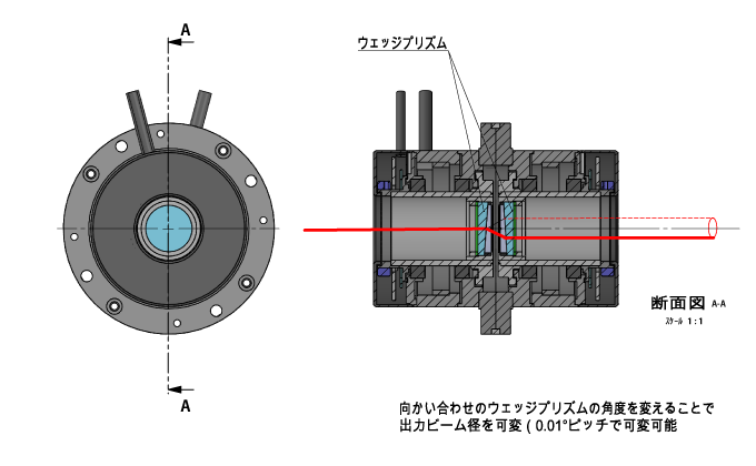 中空モータ光学素子搭載応用例（ウェッジプリズム応用例）